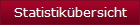 Statistikübersicht